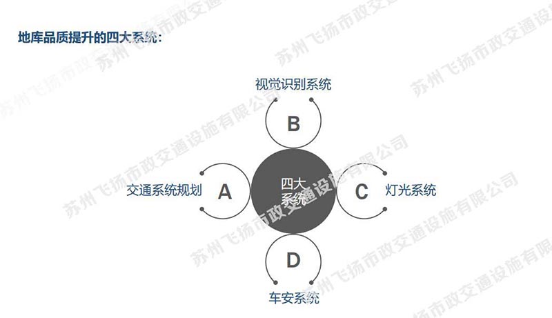 一套完整的蘇州地下停車場設(shè)計(jì)方案，某地號地塊品質(zhì)地庫初步設(shè)計(jì)方案？